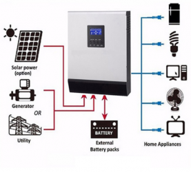 3-5kW HYBRID NAPELEMES RENDSZER (SZIGET ZEM 48V) - AR-SYSTEM-6