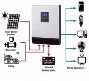 3-5kW HYBRID NAPELEMES RENDSZER (SZIGET ZEM 48V) - AR-SYSTEM-6